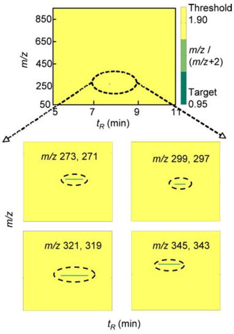 Fig. 3