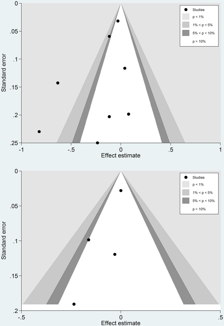 Figure 4.