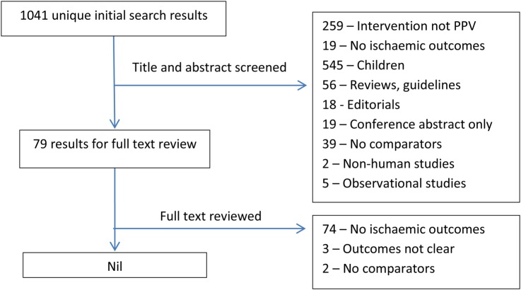 Figure 1.