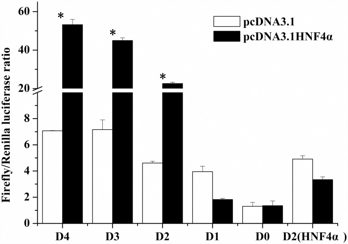 Fig 7