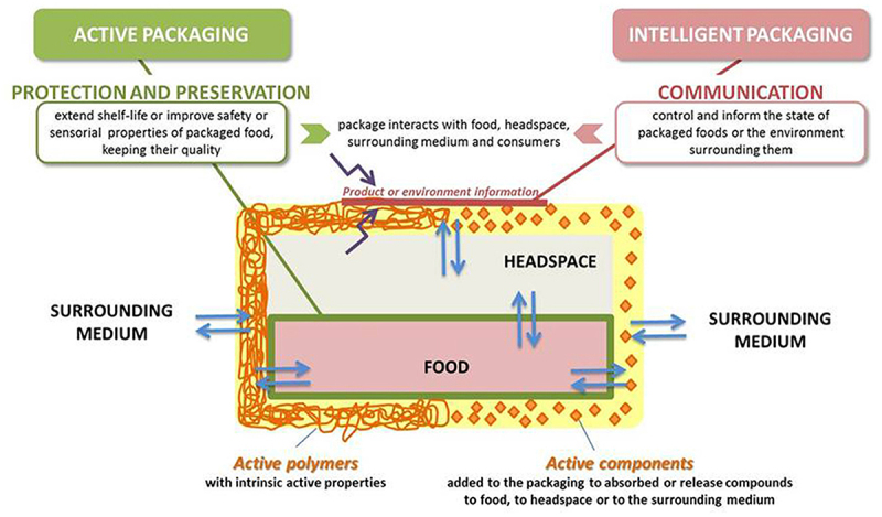 Figure 3.