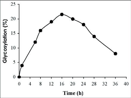 Figure 8. 