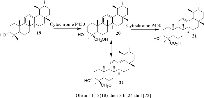 Fig 7