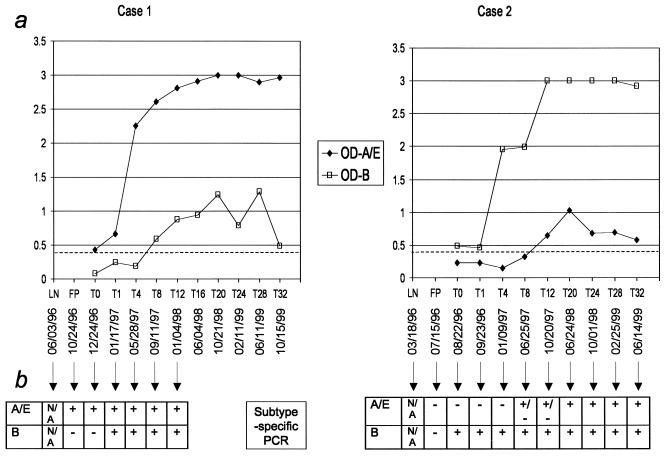 FIG. 4.