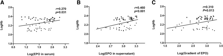 FIG. 11.