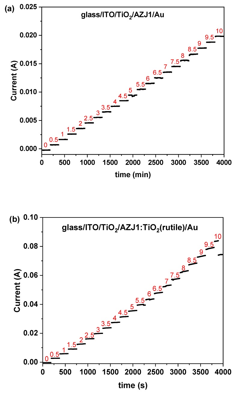 Figure 11