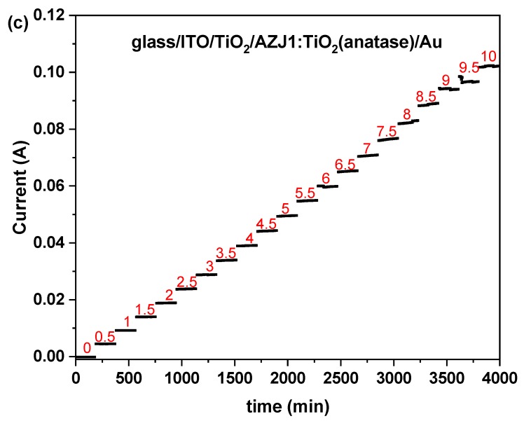 Figure 11