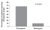Figure 3)