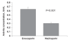 Figure 2)