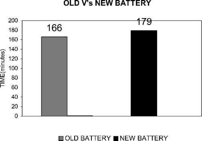 Figure 5.