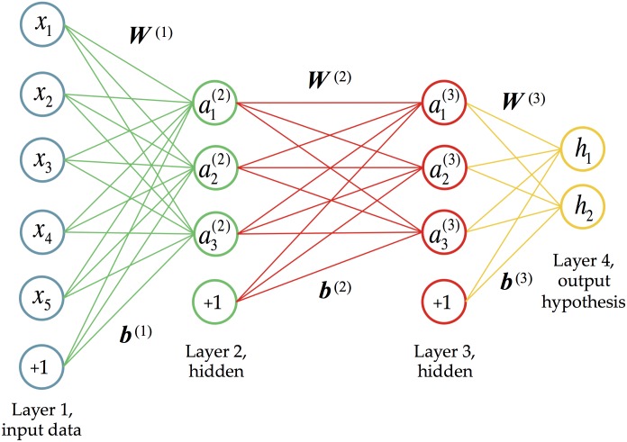 Fig 6