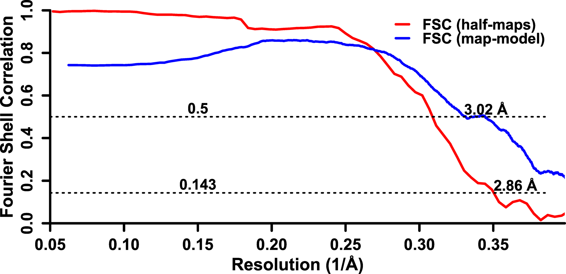 Extended Data Fig. 2