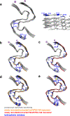 Extended Data Fig. 7