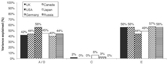 Fig. C1