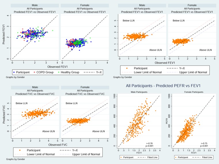 Figure 3