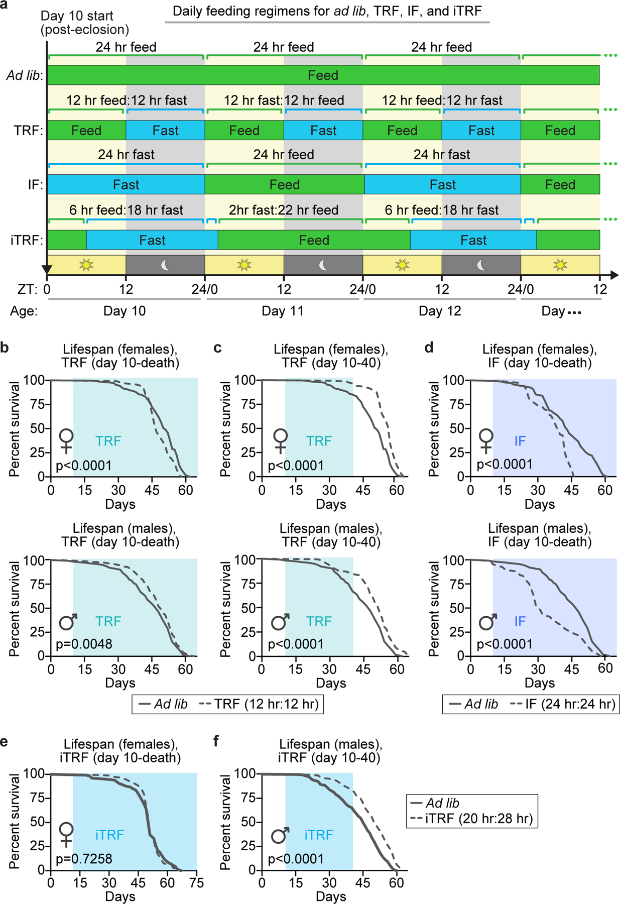 Extended Data Figure 1.