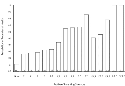 FIGURE 1—