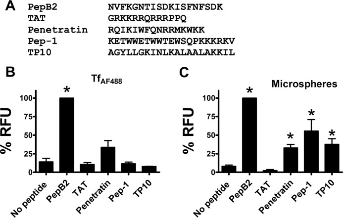 Figure 6.