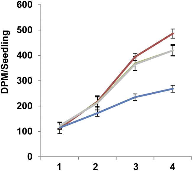 Figure 4.