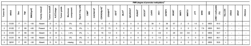 graphic file with name nihms-166923-t0002.jpg