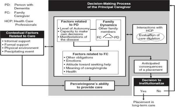 Figure 1: