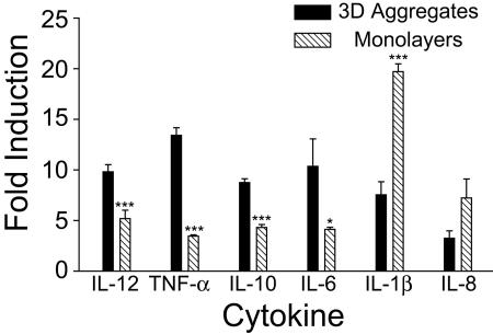 FIG. 9.