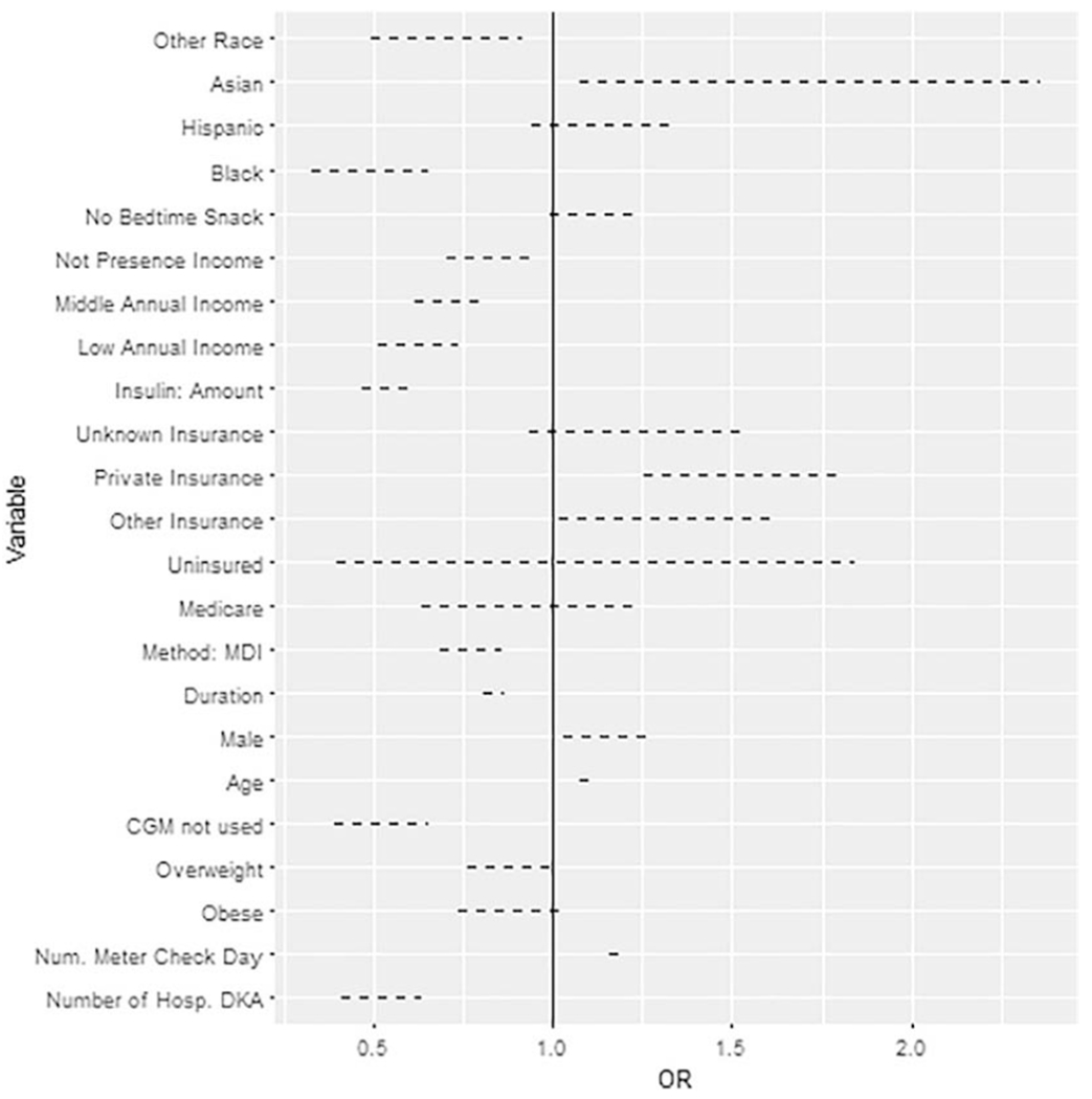 Figure 2: