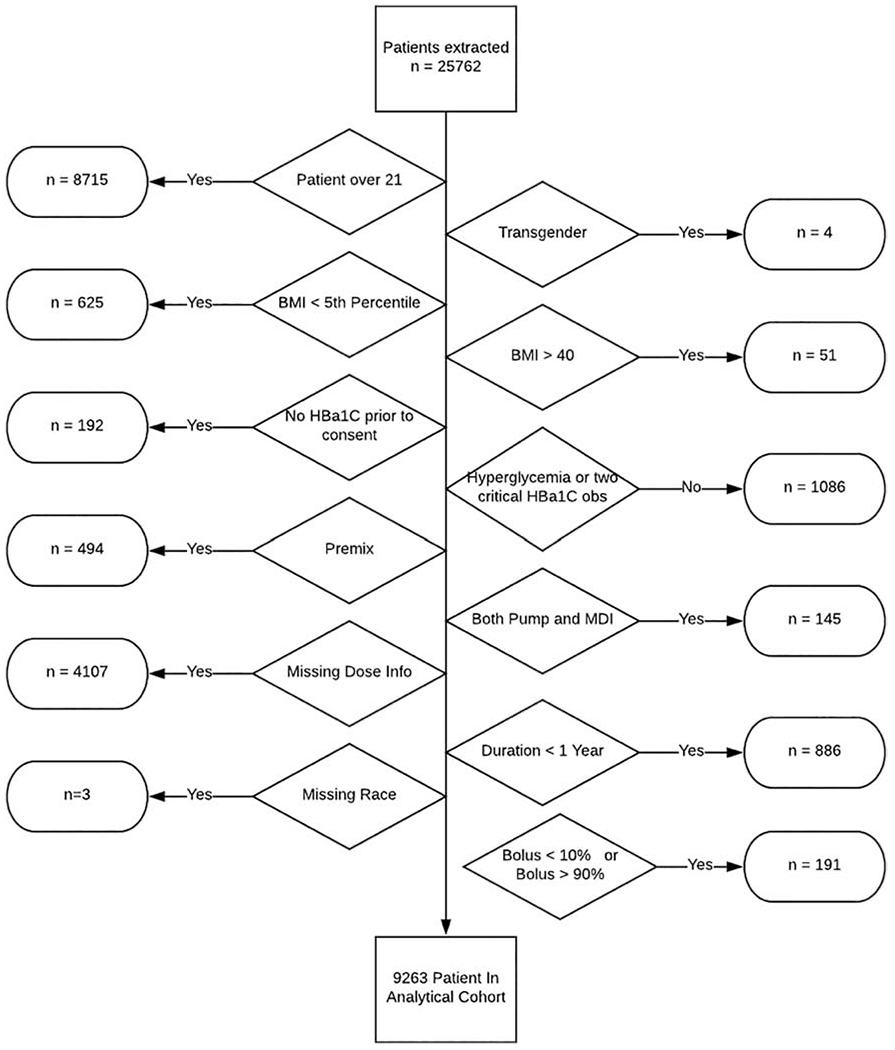 Figure 1: