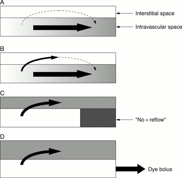 Figure 1  