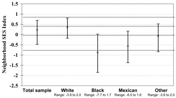 Figure 1a