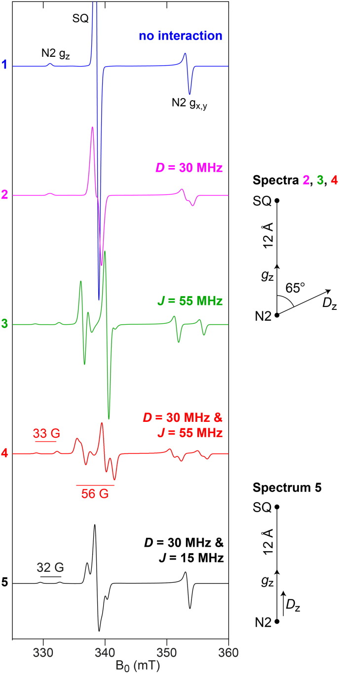 Fig. 4