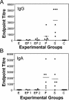 FIG. 8.