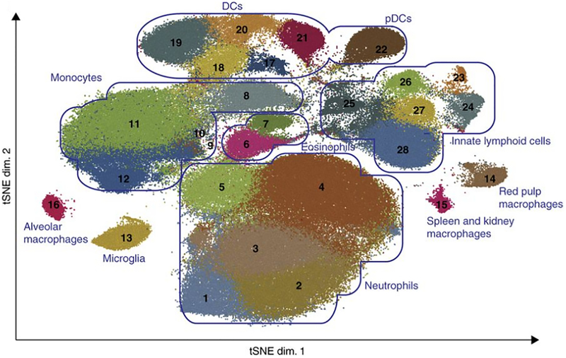 Figure 1: