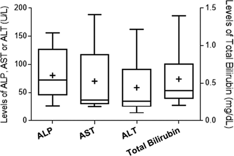 FIGURE 1.