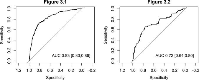 FIG 3