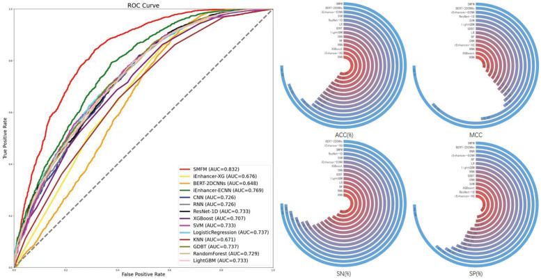 Fig 12