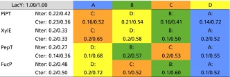 graphic file with name pnas.1319754110t01.jpg