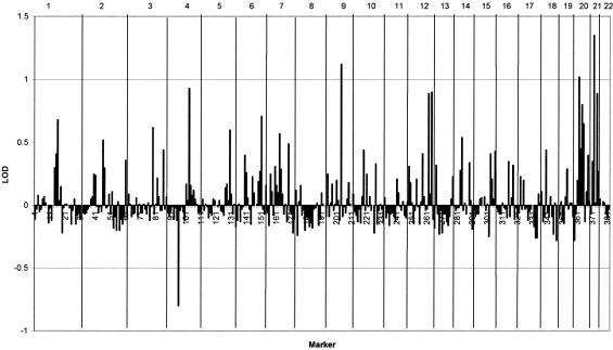 Figure  1