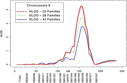 Figure  3