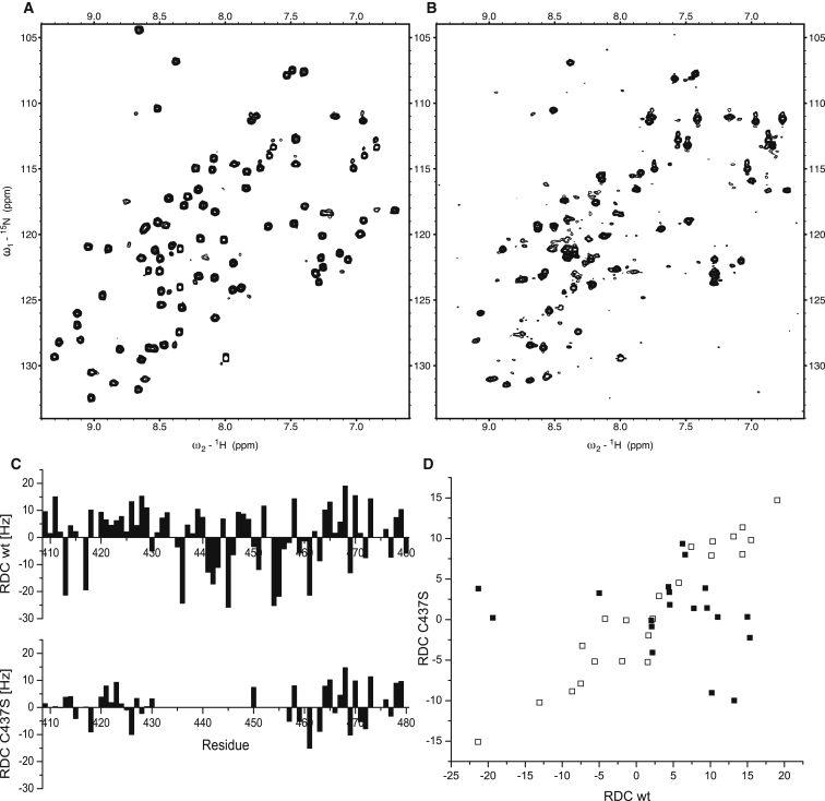 Figure 6