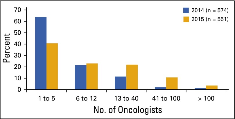 FIG 15.