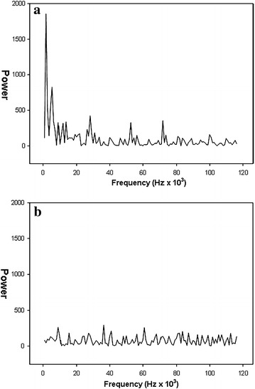 Fig. 3