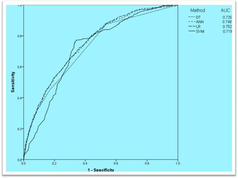 Fig. 3: