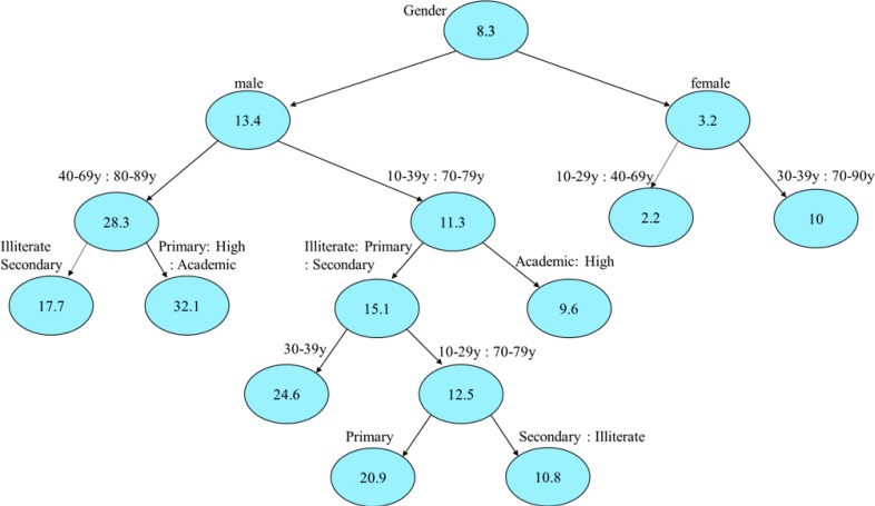 Fig. 2: