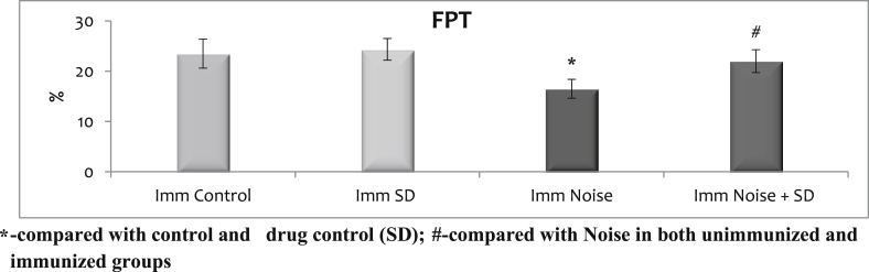 Fig. 6