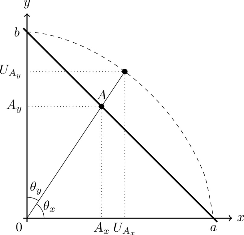 Figure E1