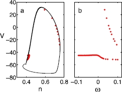 Fig. 4