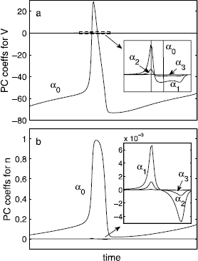 Fig. 9