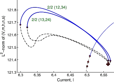 Fig. 6