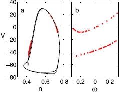 Fig. 3